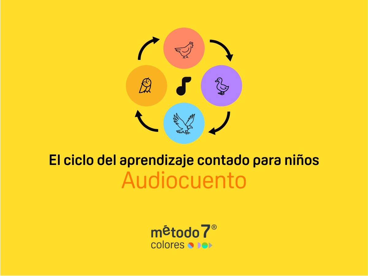El cuento del ciclo de aprendizaje