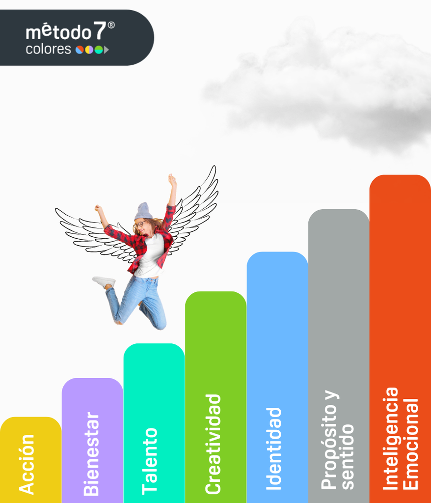 Desarrollar el potencial de niños y adolescentes (Método 7 Colores)